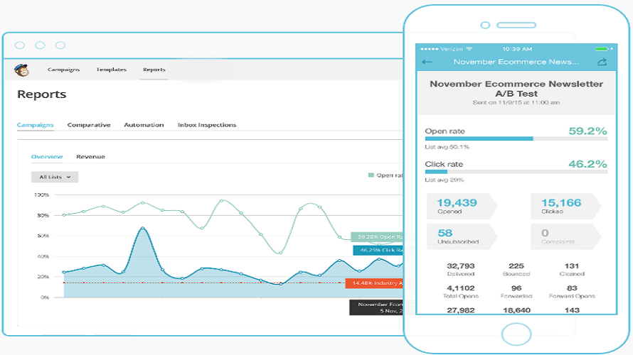 Intuit Mailchimp Screenshot 1