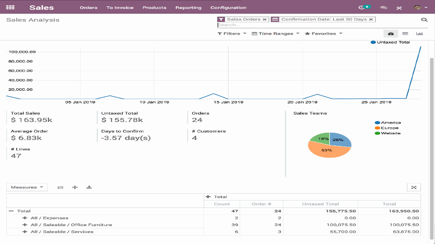 Odoo CRM Screenshot 3