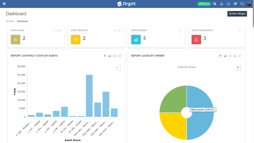Orgzit Screenshot 2
