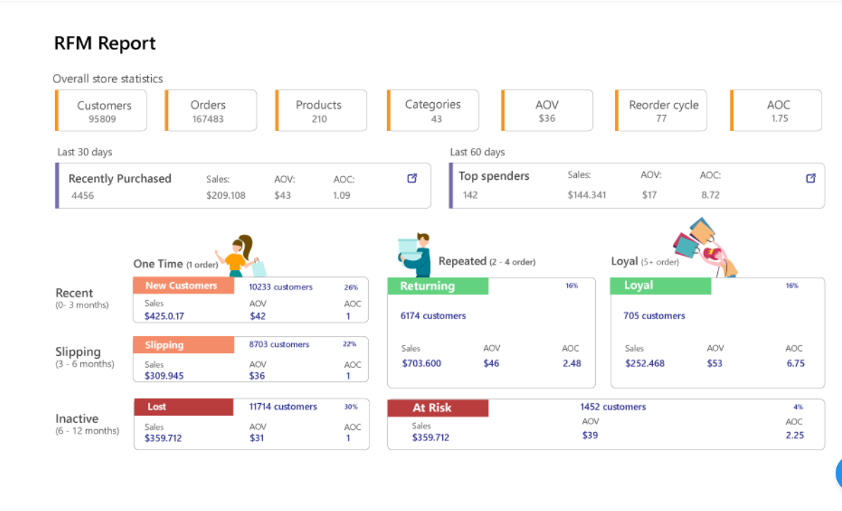 Revamp CRM Screenshot 1